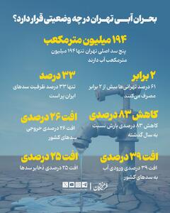  بحران آبی تهران در چه وضعیتی قرار دارد؟ + اینفوگرافیک
