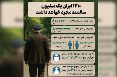  ۱۴۱۰ ایران یک میلیون سالمند مجرد خواهد داشت + اینفوگرافیک