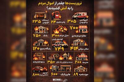  تروریست‌ها چقدر از اموال مردم را به آتش کشیدند؟