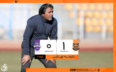  پیروزی حیاتی مس شهر بابک مقابل آریو اسلامشهر؛ گامی دیگر به لیگ برتر