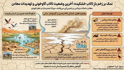  اینفوگرافیک| نمک بر زخم باز تالاب خشکیده