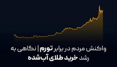  واکنش مردم در برابر تورم | نگاهی به رشد خرید طلای آب‌شده