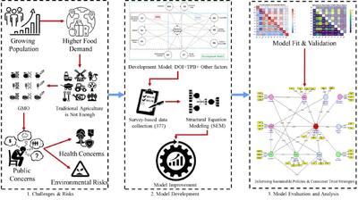  مهم‌ترین مانع خرید غذاهای تراریخته در ایران چیست؟