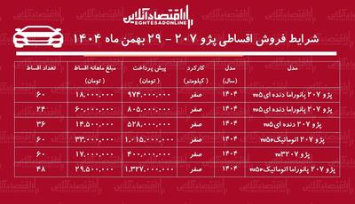  شرایط جدید فروش اقساطی پژو ۲۰۷ بهمن ۱۴۰۴