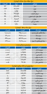  بازار - ۱۴۰۴/۱۱/۳۰