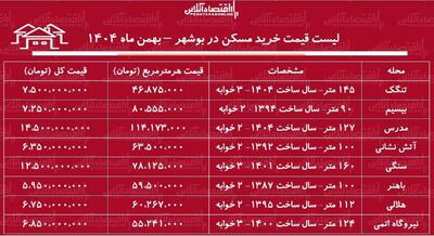  لیست قیمت خرید مسکن در بوشهر / قیمت یک آپارتمان ۲ خوابه در این منطقه چقدر است؟ + جدول بهمن ماه ۱۴۰۴