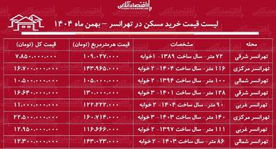  لیست قیمت خرید مسکن در تهرانسر / خرید یک آپارتمان ۱۰۰ متری در این منطقه چقدر هزینه دارد؟ + جدول بهمن ماه ۱۴۰۴