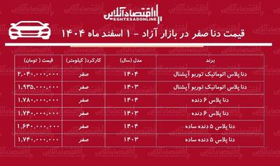  رکوردشکنی قیمت دنا در بازار / دنا ۳۴۰ میلیون تومان گران شد! + جدول اسفند ۱۴۰۴