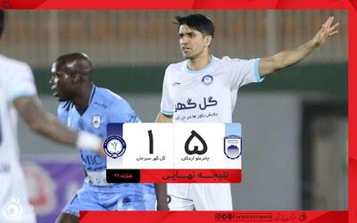  چادرملو، گل‌گهر را گلباران کرد/ برد فجر مقابل شمس آذر با گلی دیرهنگام