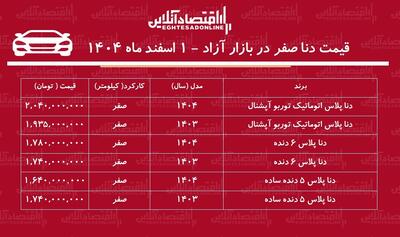  قیمت دنا در بازار  رکورد شکست/ دنا ۳۴۰ میلیون تومان گران شد! + جدول اسفند ۱۴۰۴