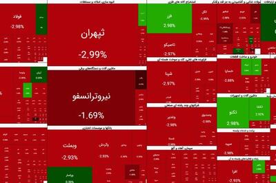  هجوم خرس ها به بازار بورس