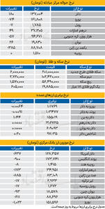  بازار - ۱۴۰۴/۱۲/۰۲