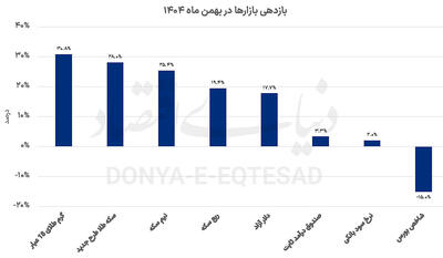  پیشتازی طلا در سه کورس