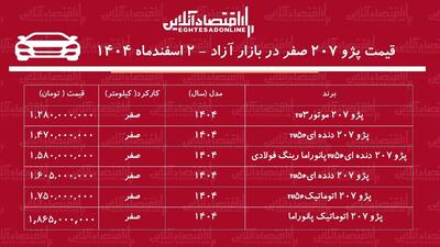  کاهش قیمت پژو ۲۰۷ در بازار آزاد / خریداران پژو ۲۰۷ ضرر کردند! + جدول اسفند ۱۴۰۴
