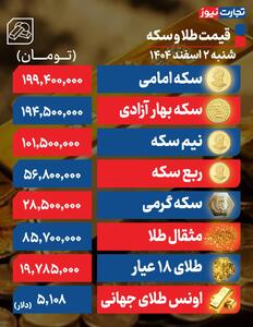  افزایش قیمت سکه و طلا در بازار/ سکه امامی در کانال ۱۹۹ میلیونی - سلام نو