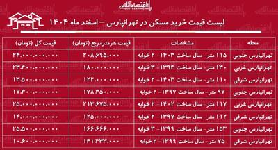  لیست قیمت خرید مسکن در تهرانپارس / میانگین قیمت خرید هر متر آپارتمان در این منطقه چقدر است؟ + جدول اسفند ماه ۱۴۰۴