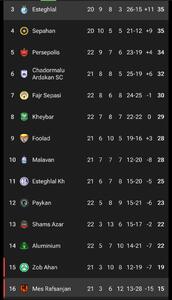  مس رفسنجان - استقلال؛ روزهای بد کدام تیم بدتر می‌شود؟ | پیش بازی - پارس فوتبال