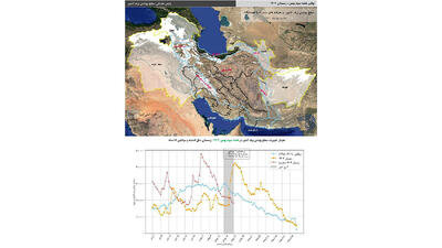  بحران بی‌سابقه آب/ سقوط ۲۳ درصدی پوشش برف کشور و ورود سدهای تهران به بحرانی‌ترین وضعیت سال‌های اخیر + نمودار