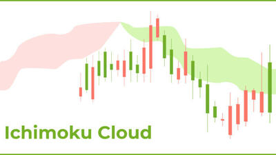  ساز و کار ابر ایچیموکو و نحوه کار آن؛ چگونه روند بازارهای مالی را تشخیص دهیم؟