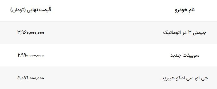 قیمت و شرایط فروش ۳ محصول راسا موتور اعلام شد – بهمن ۱۴۰۴