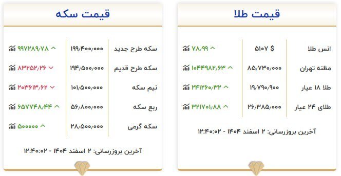 قیمت سکه و طلا در ۲ اسفند۱۴۰۴
